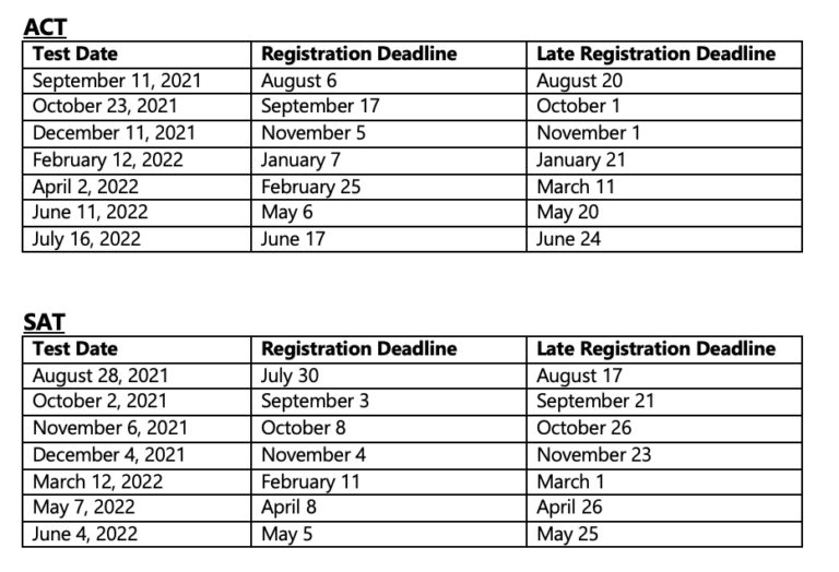 Mark Your Calendars: SAT and ACT Dates for 2021-2022 Are Now Available!