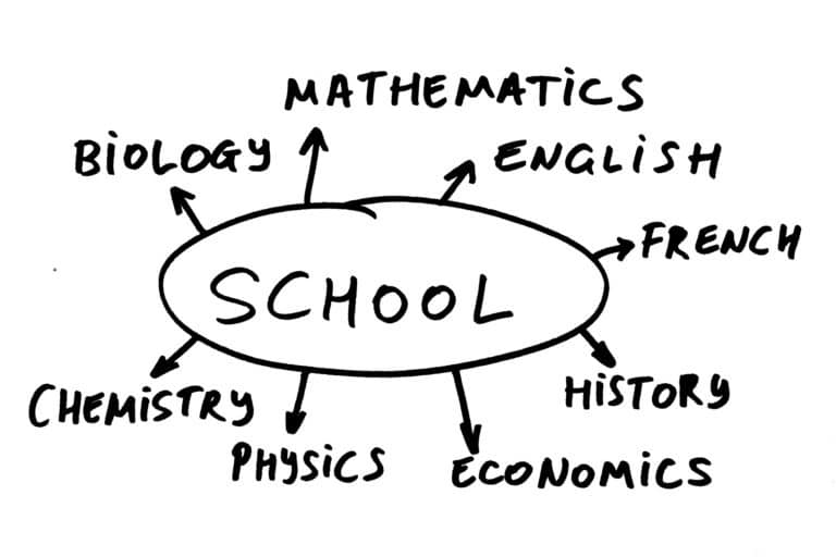 A photo illustrating International College Counselors explains how to choose high school courses for college, balancing rigor, interests, and academic goals.